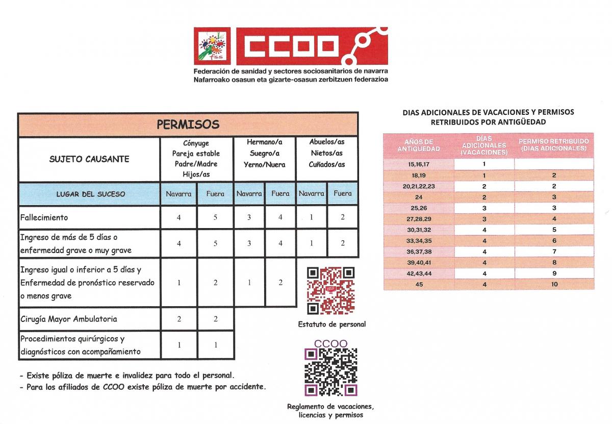 Imagen de ¿A qué permisos por enfermedad, ingreso y/o fallecimiento tengo derecho?