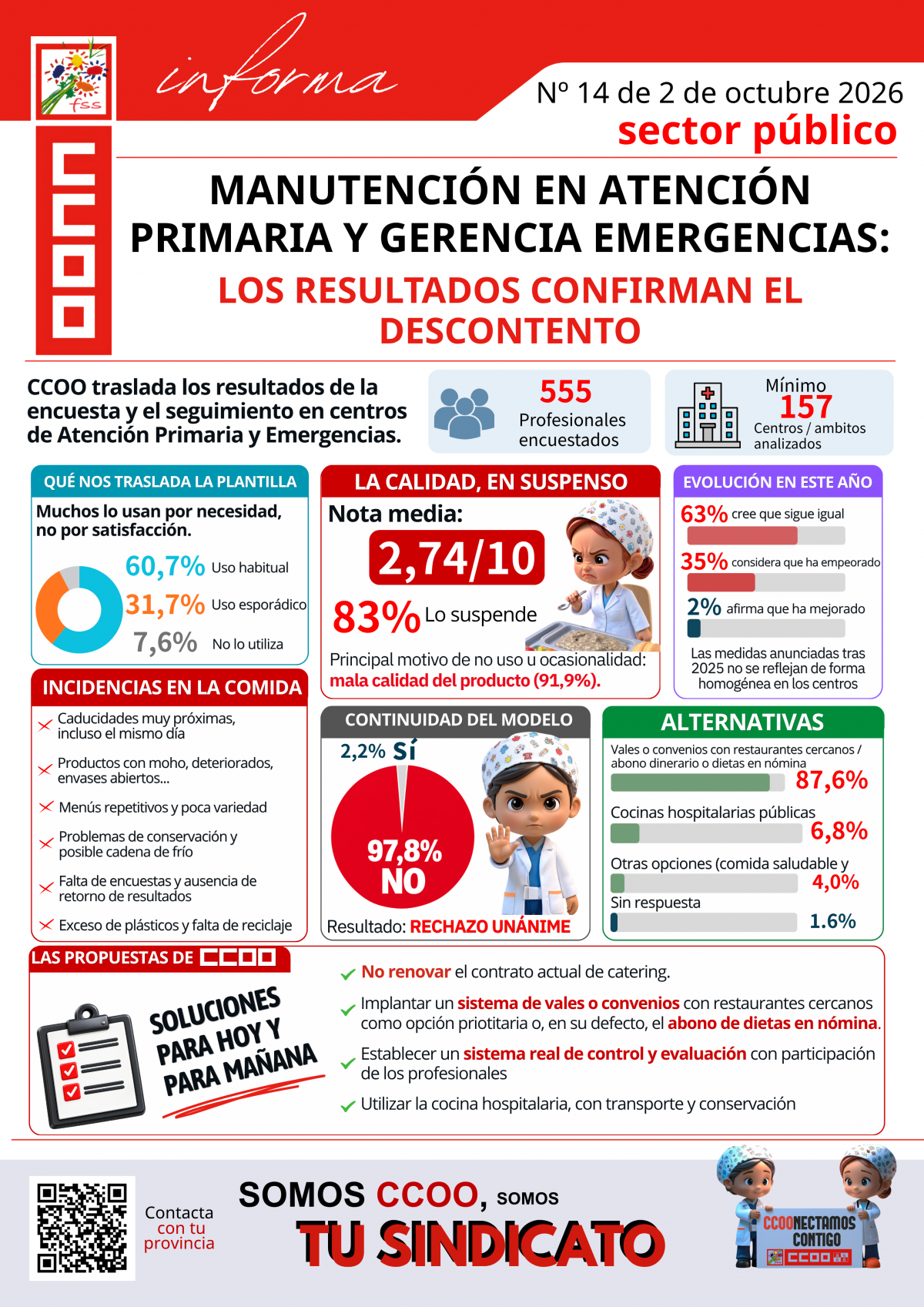 No queremos otro menú, QUEREMOS OTRO MODELO