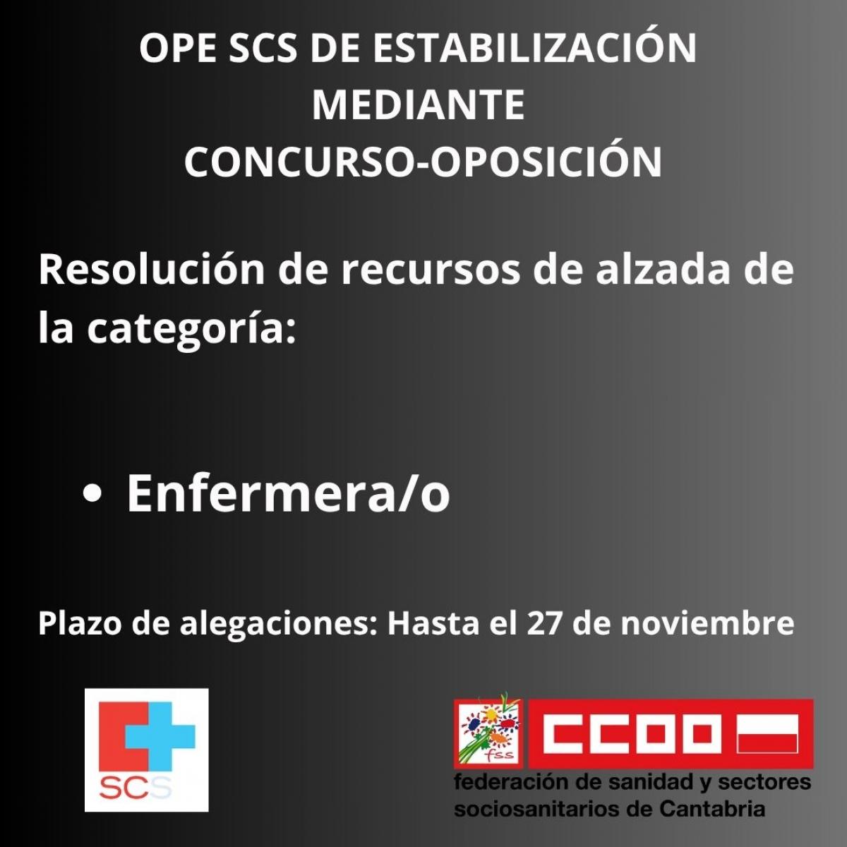 Resolución enfermería