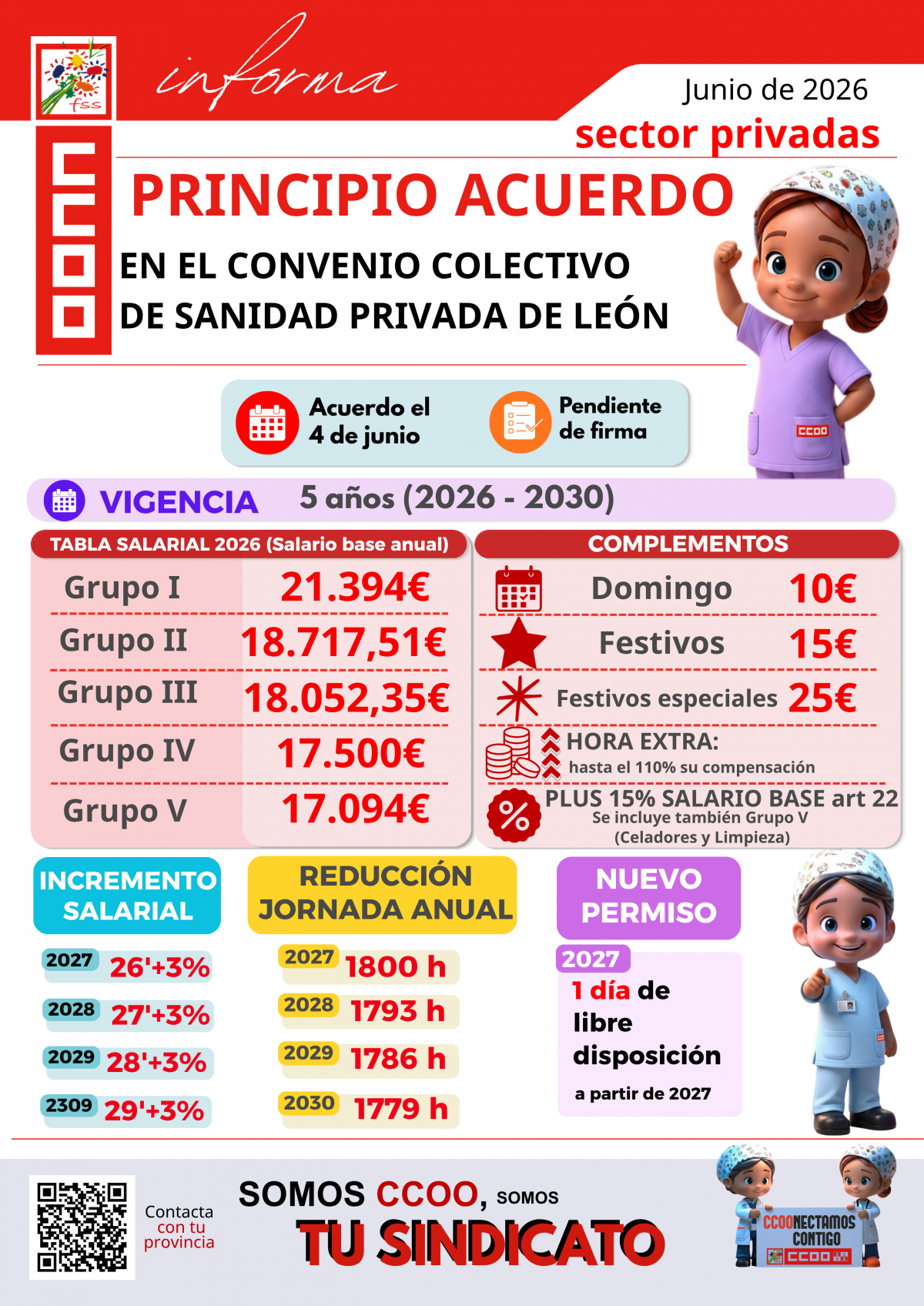INFORMA_CONVENIO SANIDAD PRIVADA LEÓN_2026