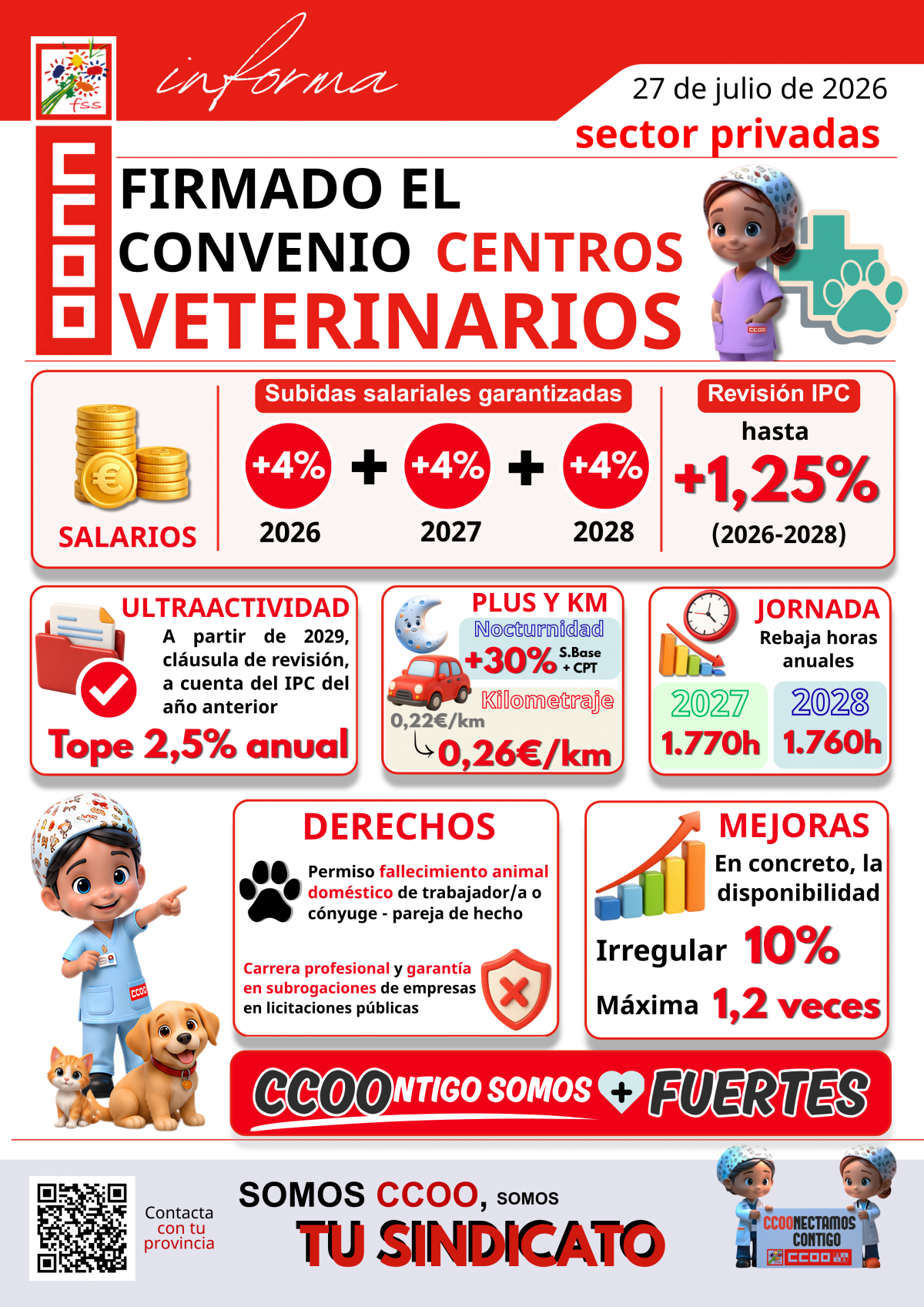 informa CENTROS VETERINARIOS
