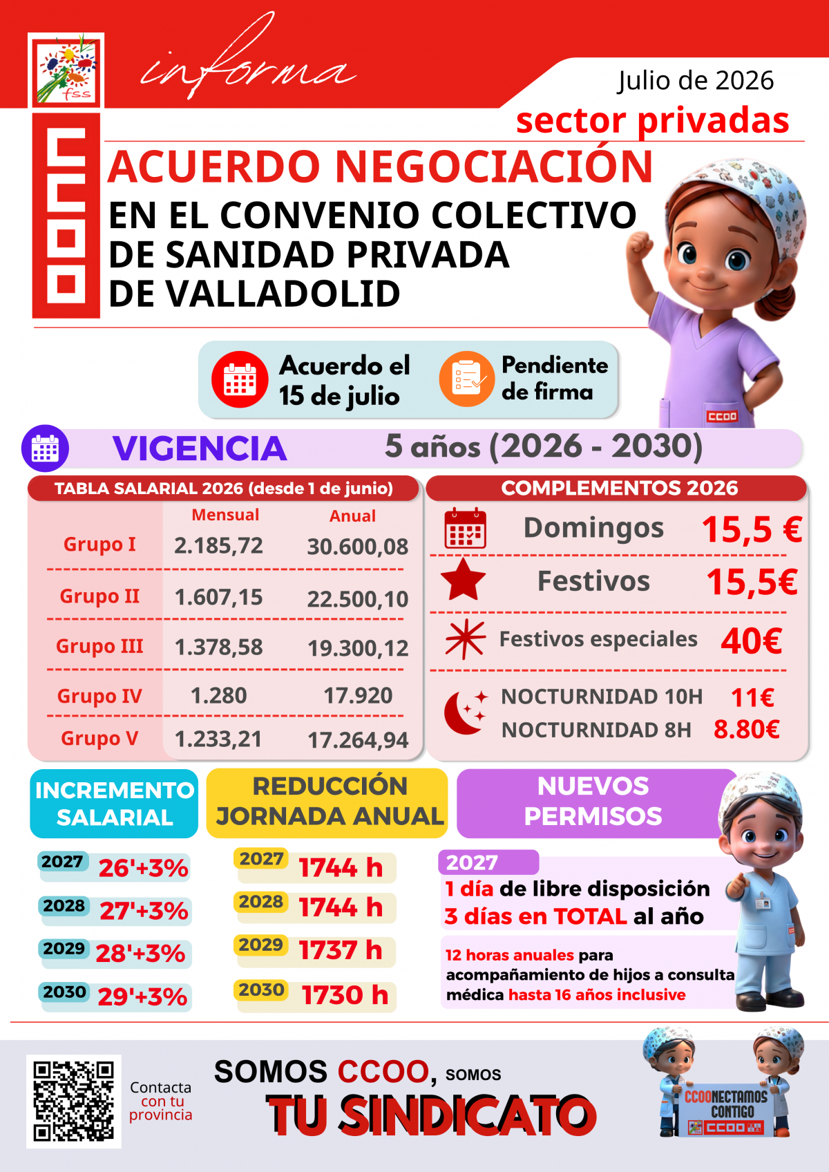 INFORMA_CONVENIO SANIDAD PRIVADA_VALLADOLID