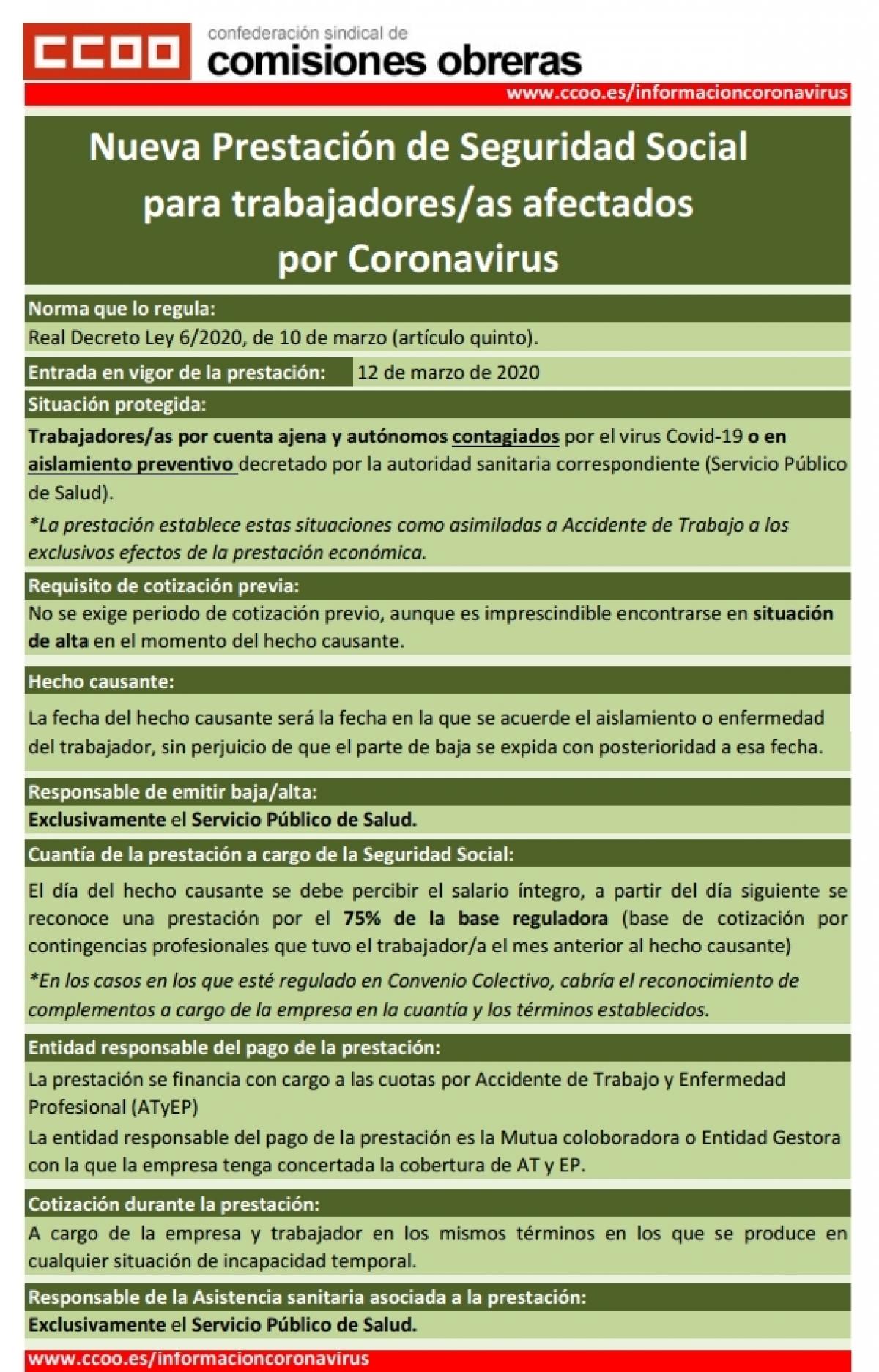 Prestación de Seguridad Social para trabajadores y trabajadoras afectados por coronavirus