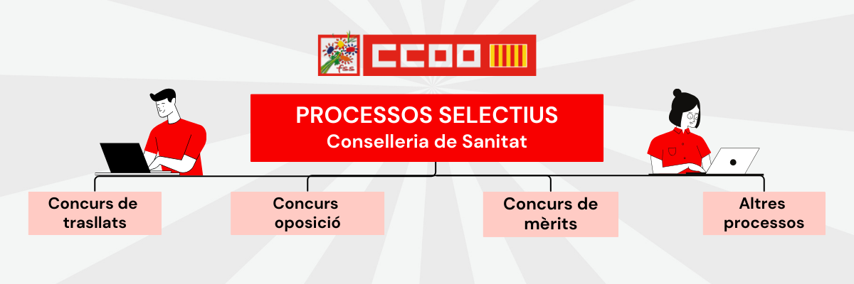 Procesos selectivos