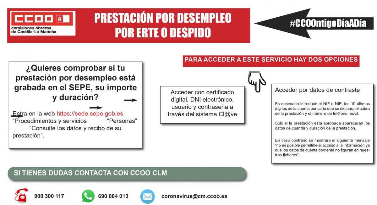Prestaciones por desempleo