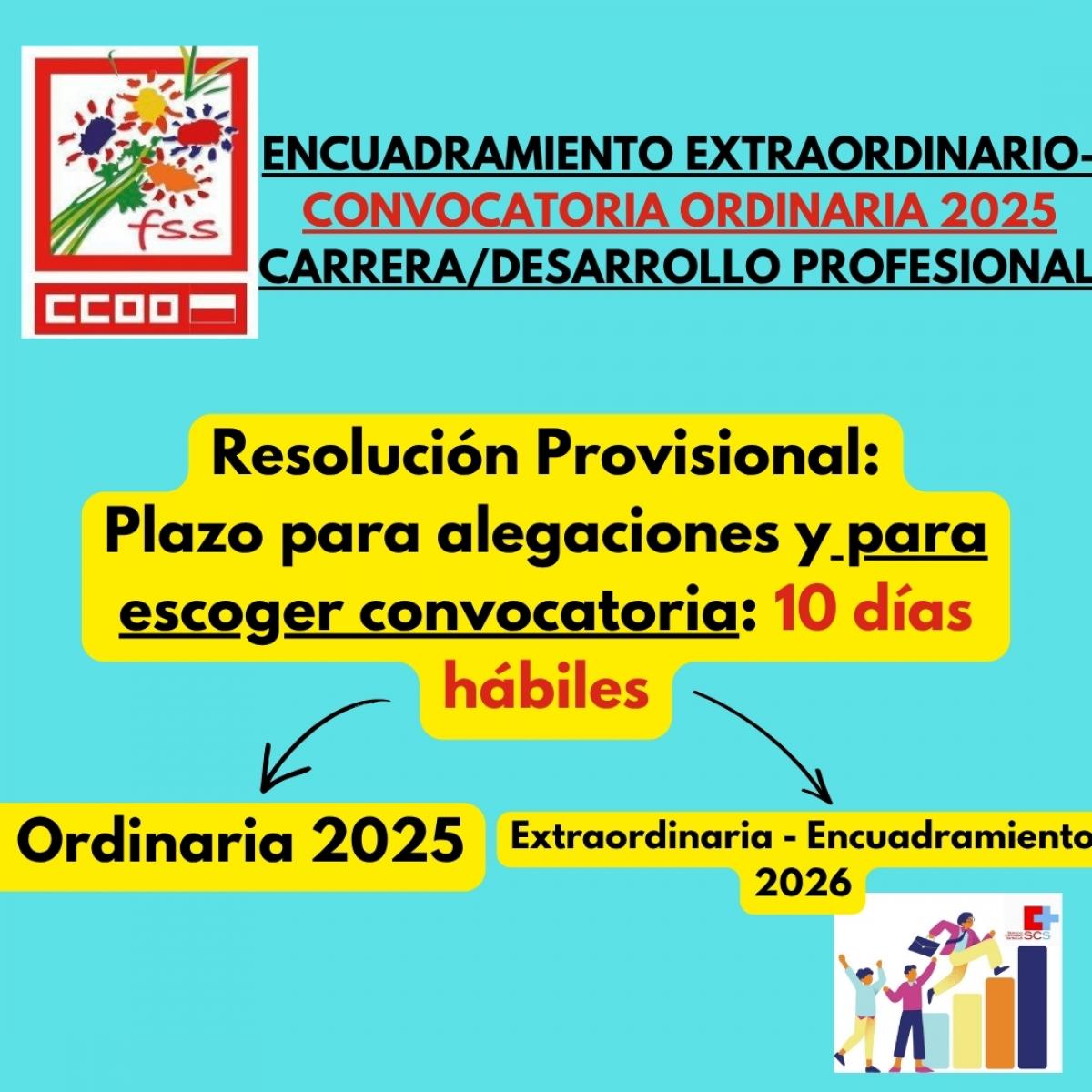 ENCUADRAMIENTO - ORDINARIA 2025