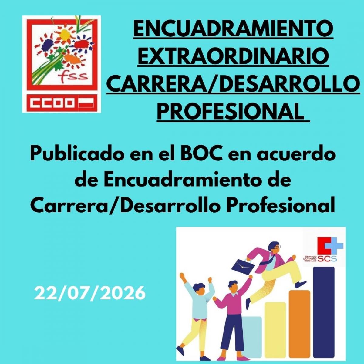 Carrera/Desarrollo encuadramiento extraordinario