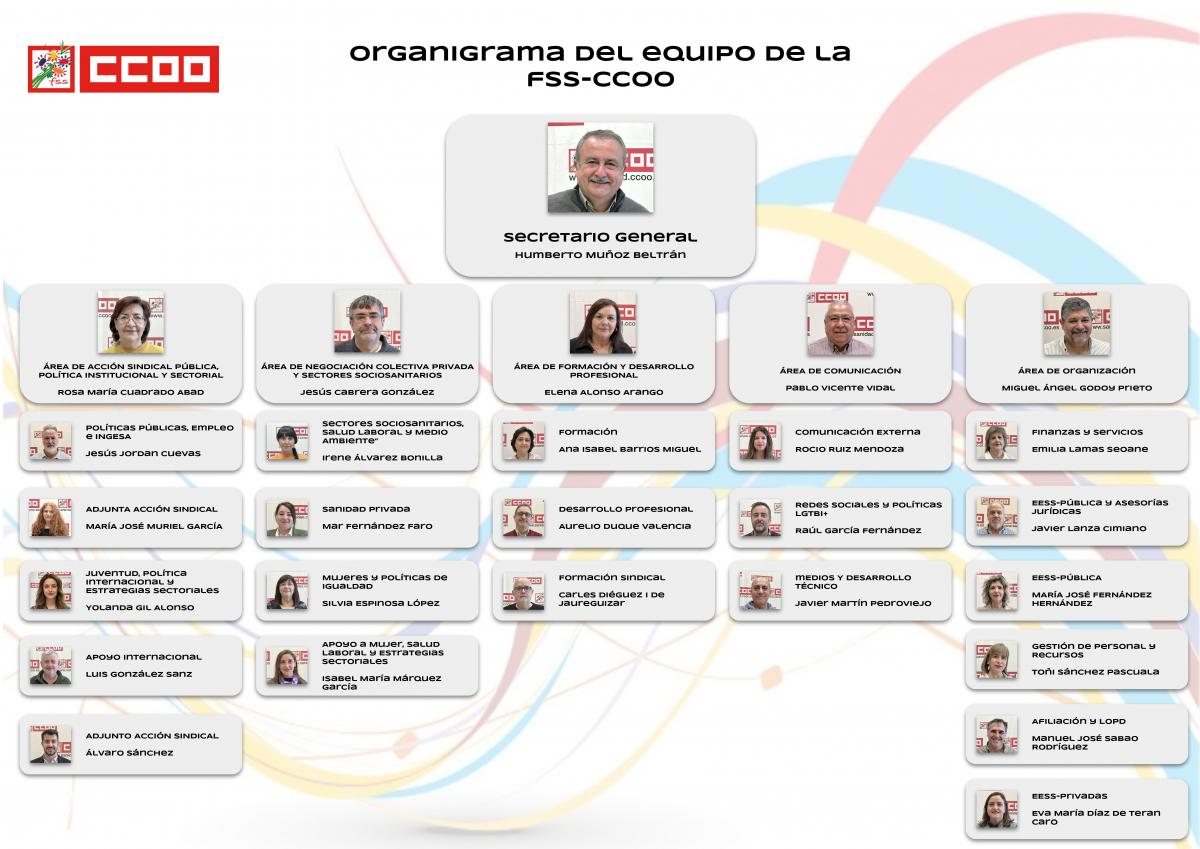 Organigrama del Equipo de la FSS-CCOO
