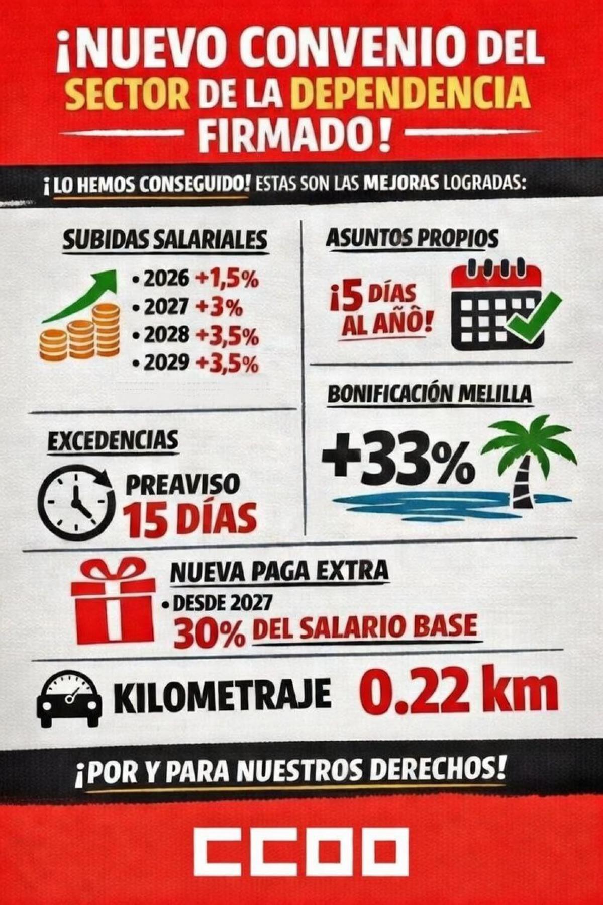III Convenio Ayuda a Domicilio