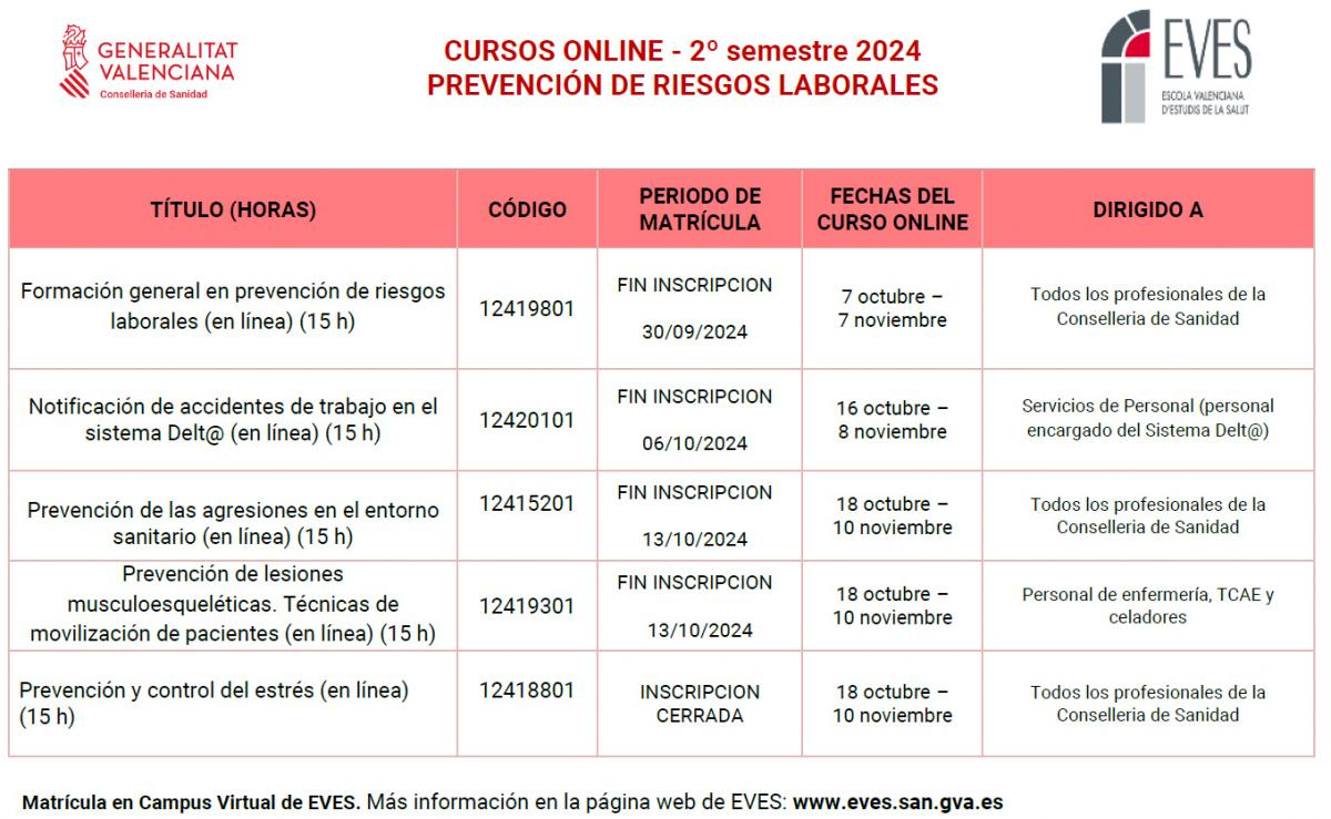 EVES - Formacin Prevencin de Riesgos Laborales