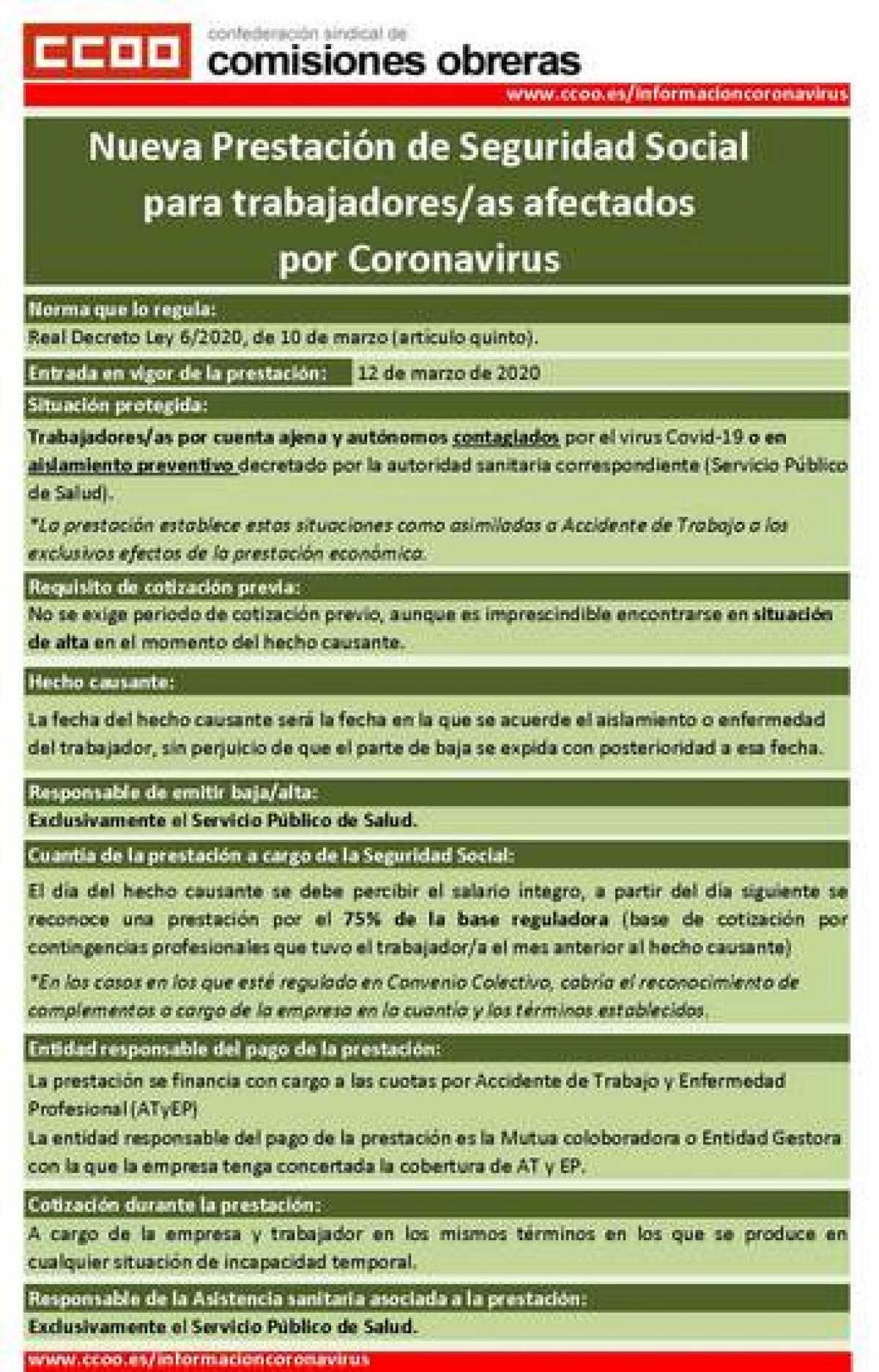 Prestaciones Seguridad Social Coronavirus