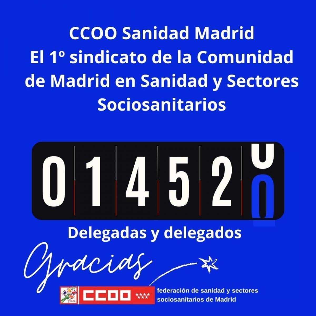 CCOO Sanidad Madrid cierra 2023 con 1452 delegados y delegadas y sube un 10%