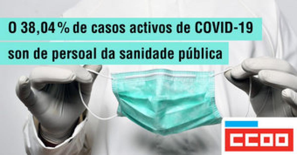 O 38,04% de casos activos de COVID-19 sen entre persoal da sanidade pública