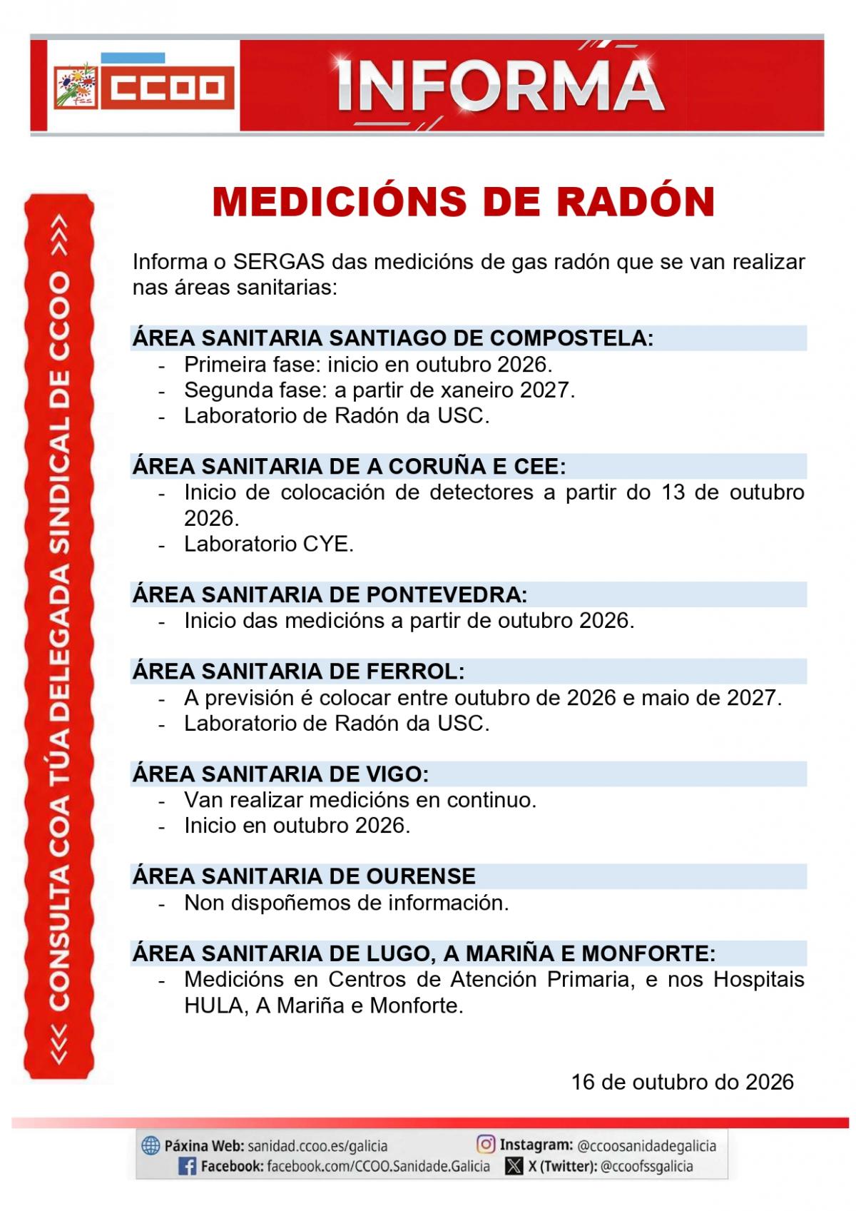 INFORMACIÓN RADÓN