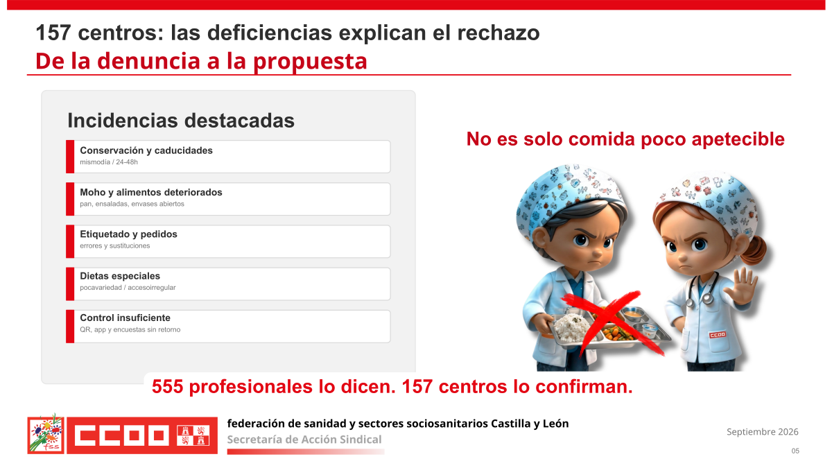 CCOO presenta los resultados de la encuesta sobre la manutención del personal de Atención Primaria y Emergencias