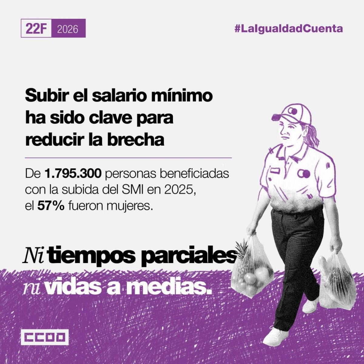 Subir el SMI ha sido clave para reducir la brecha