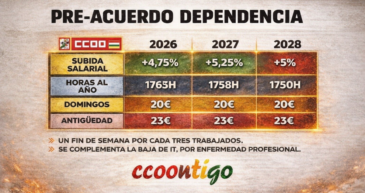 Pre-acuerdo del IV Convenio Regional de Residencias y Centros de Día de La Rioja