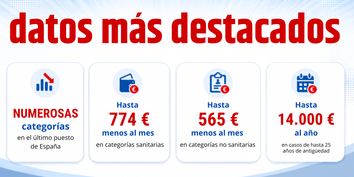 CCOOmpara tú mism@